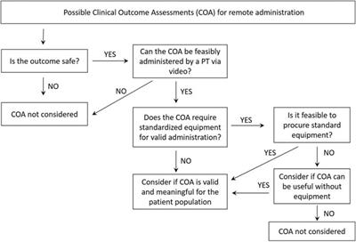 Remote Delivery of Motor Function Assessment and Training for Clinical Trials in Neuromuscular Disease: A Response to the COVID-19 Global Pandemic